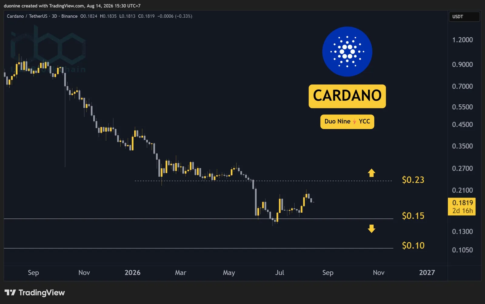 ada_price_chart_1408261