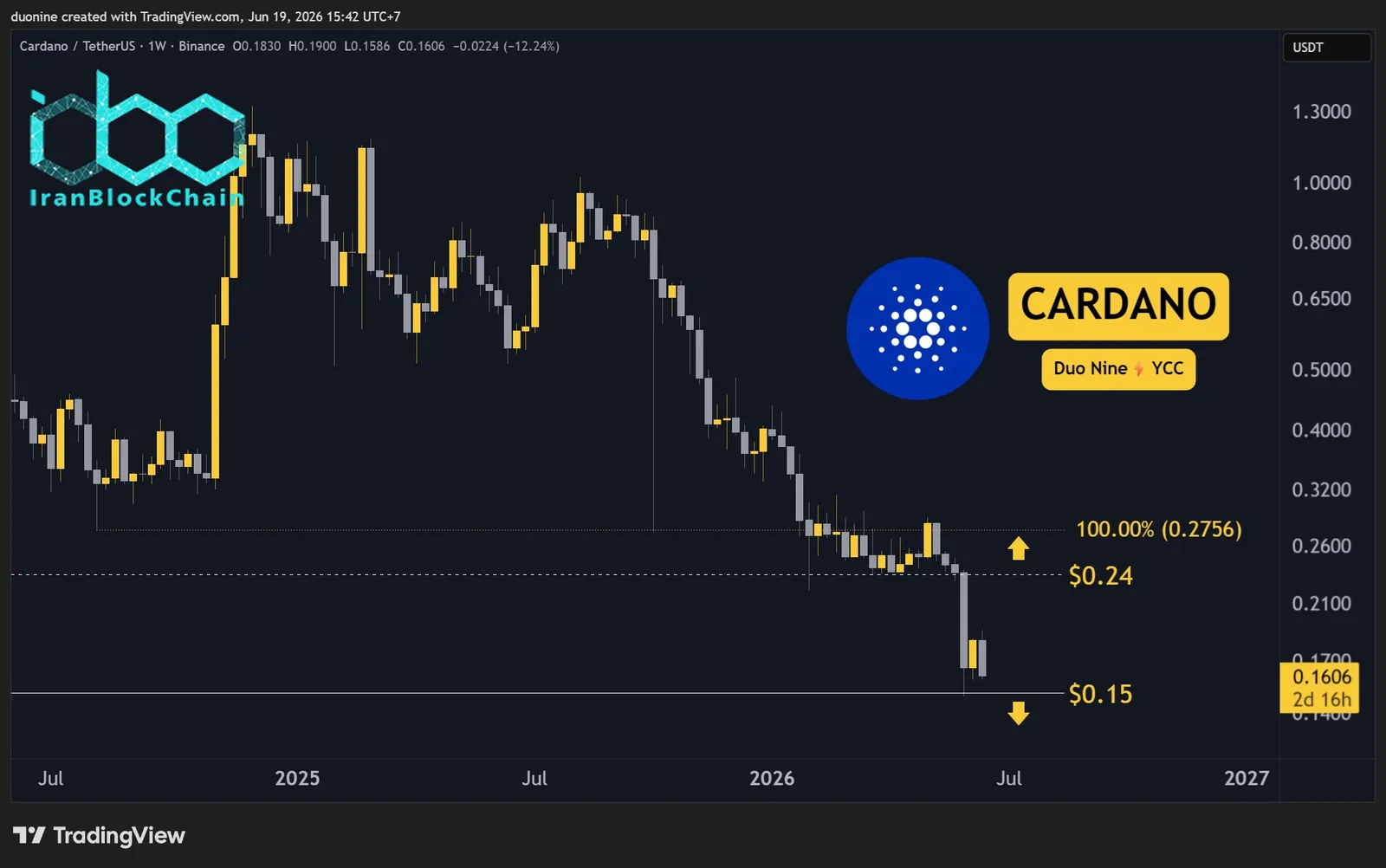 ada_price_chart_1906261