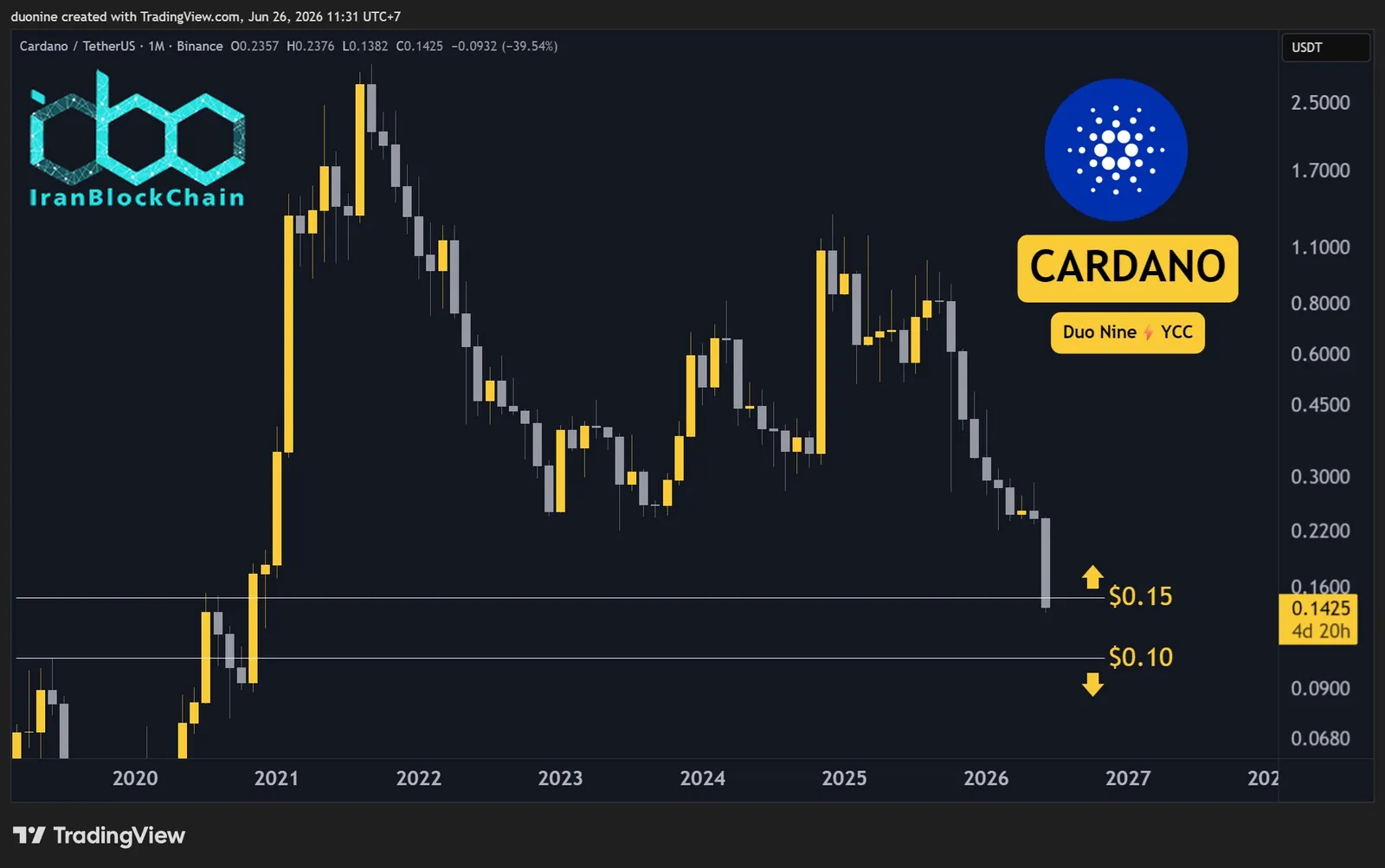 ada_price_chart_2606261
