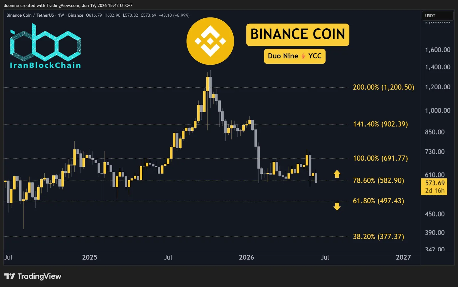 bnb_price_chart_1906261