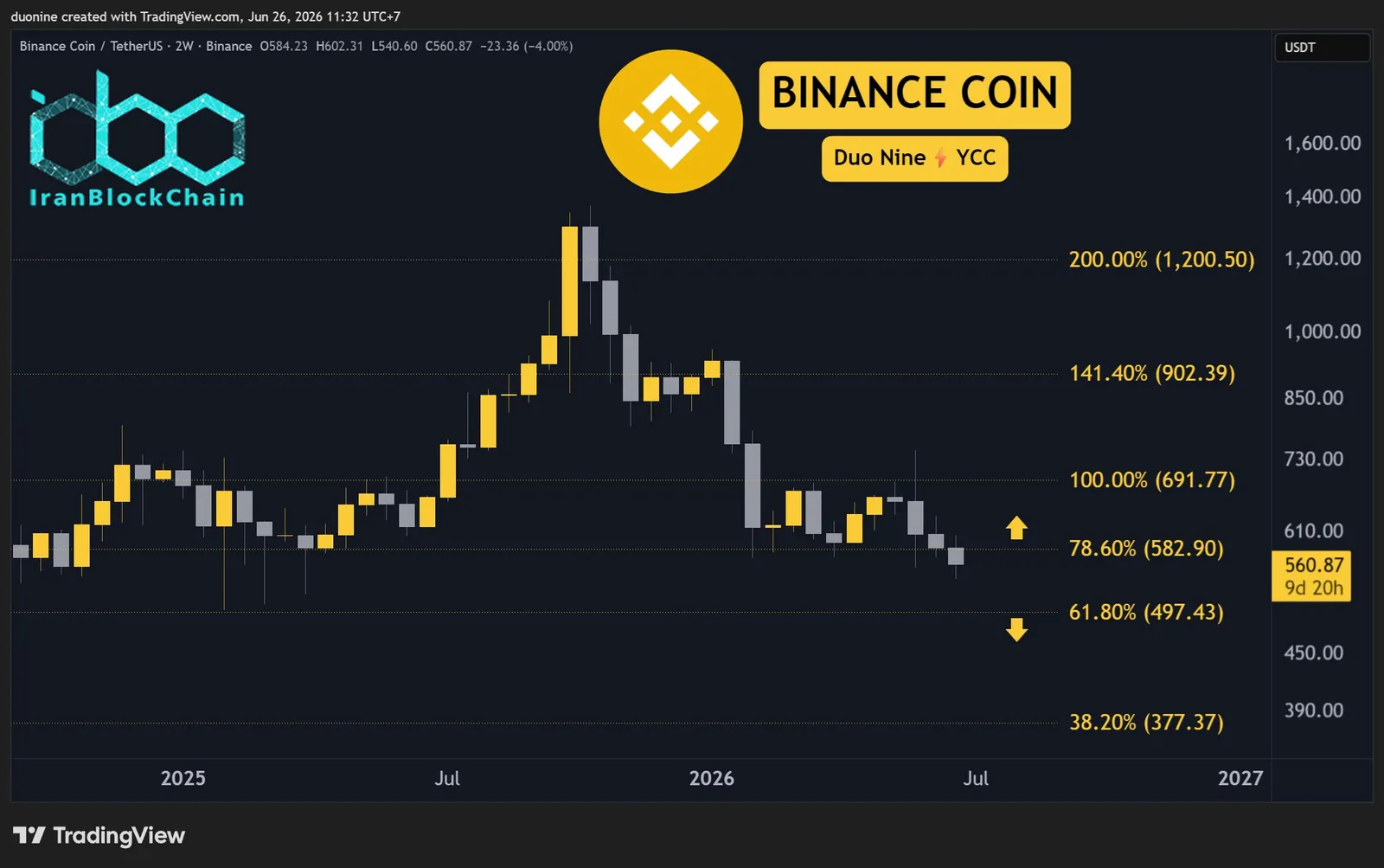 bnb_price_chart_2606261