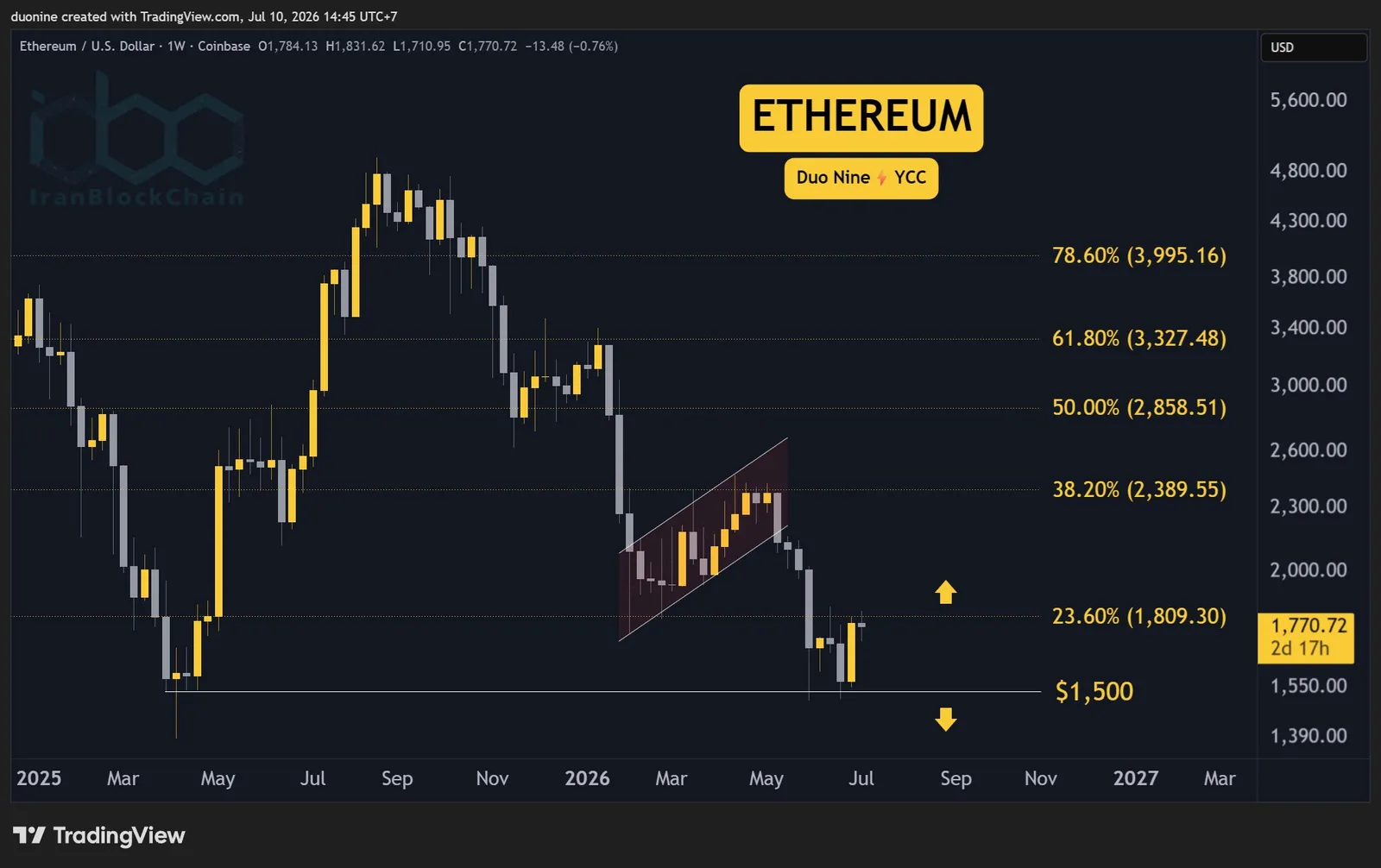 eth_price_chart_1007261