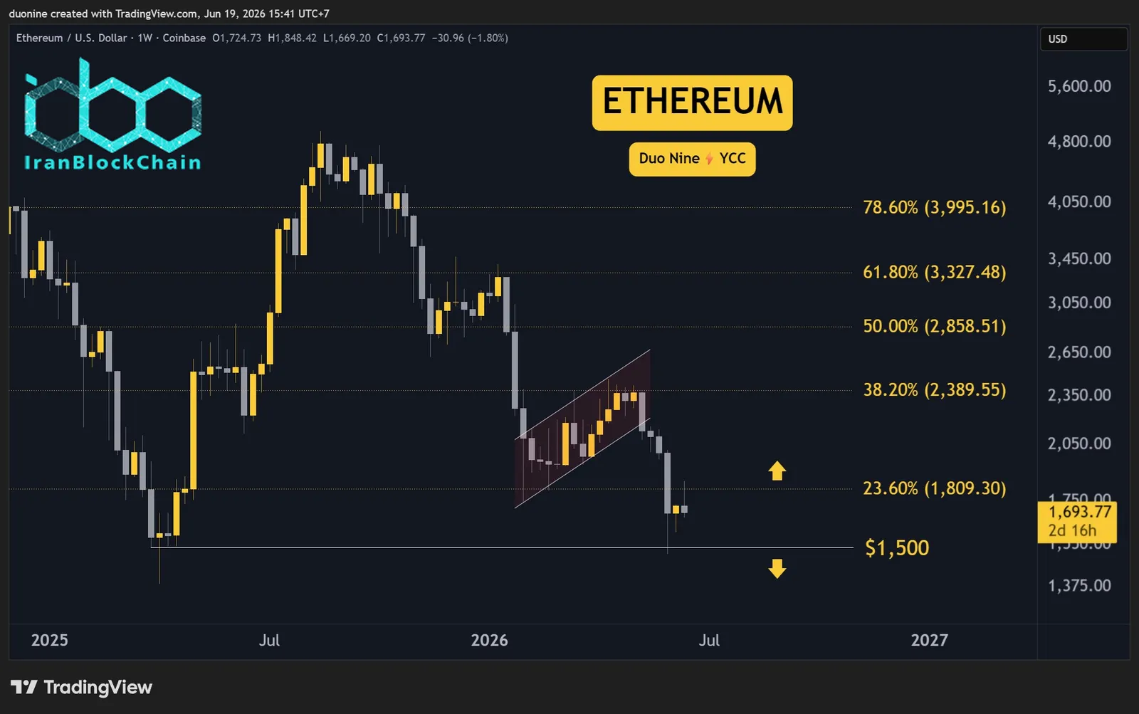 eth_price_chart_190626
