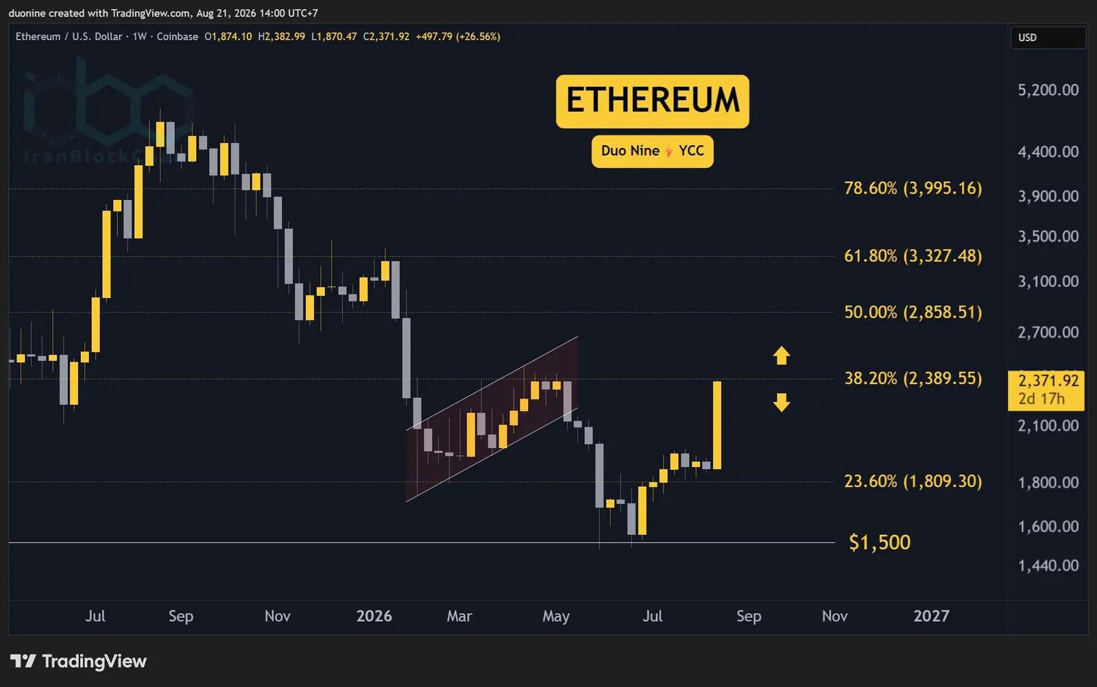 eth_price_chart_2108261