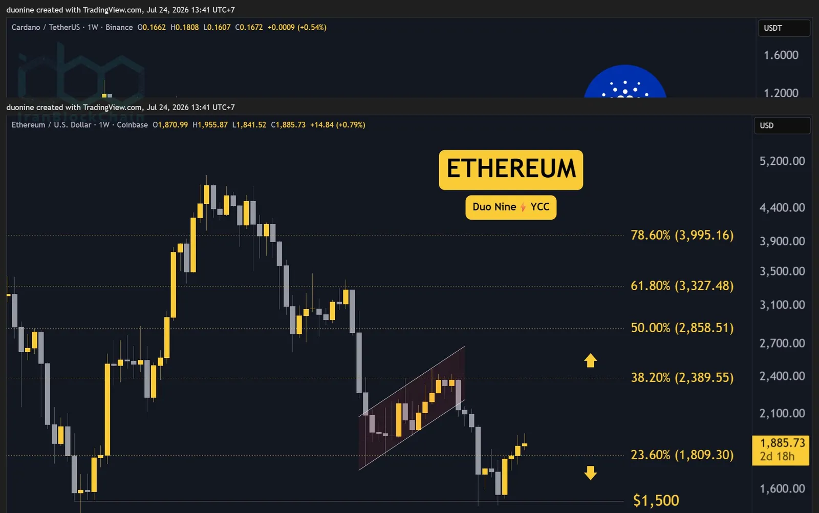 eth_price_chart_2407261