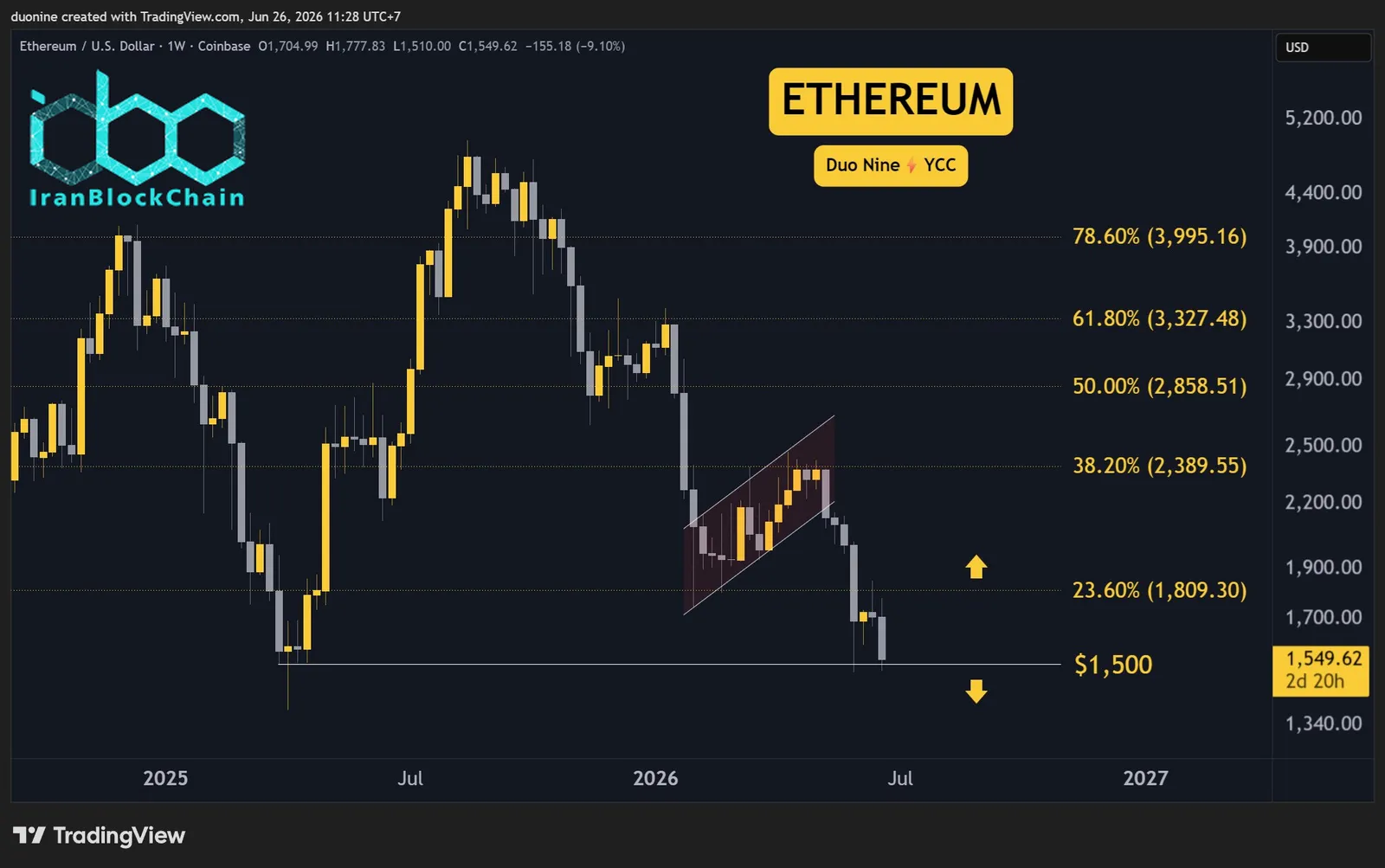 eth_price_chart_2606261