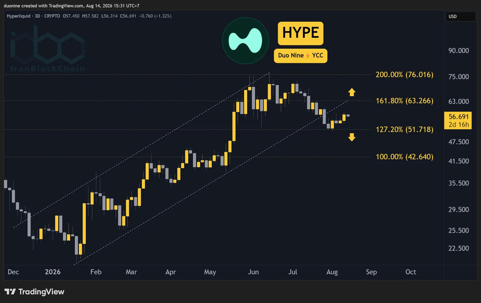 hype_price_chart_1408261
