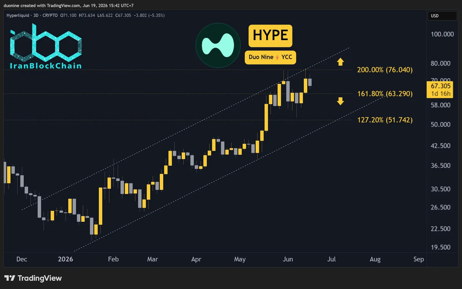 hype_price_chart_1906261