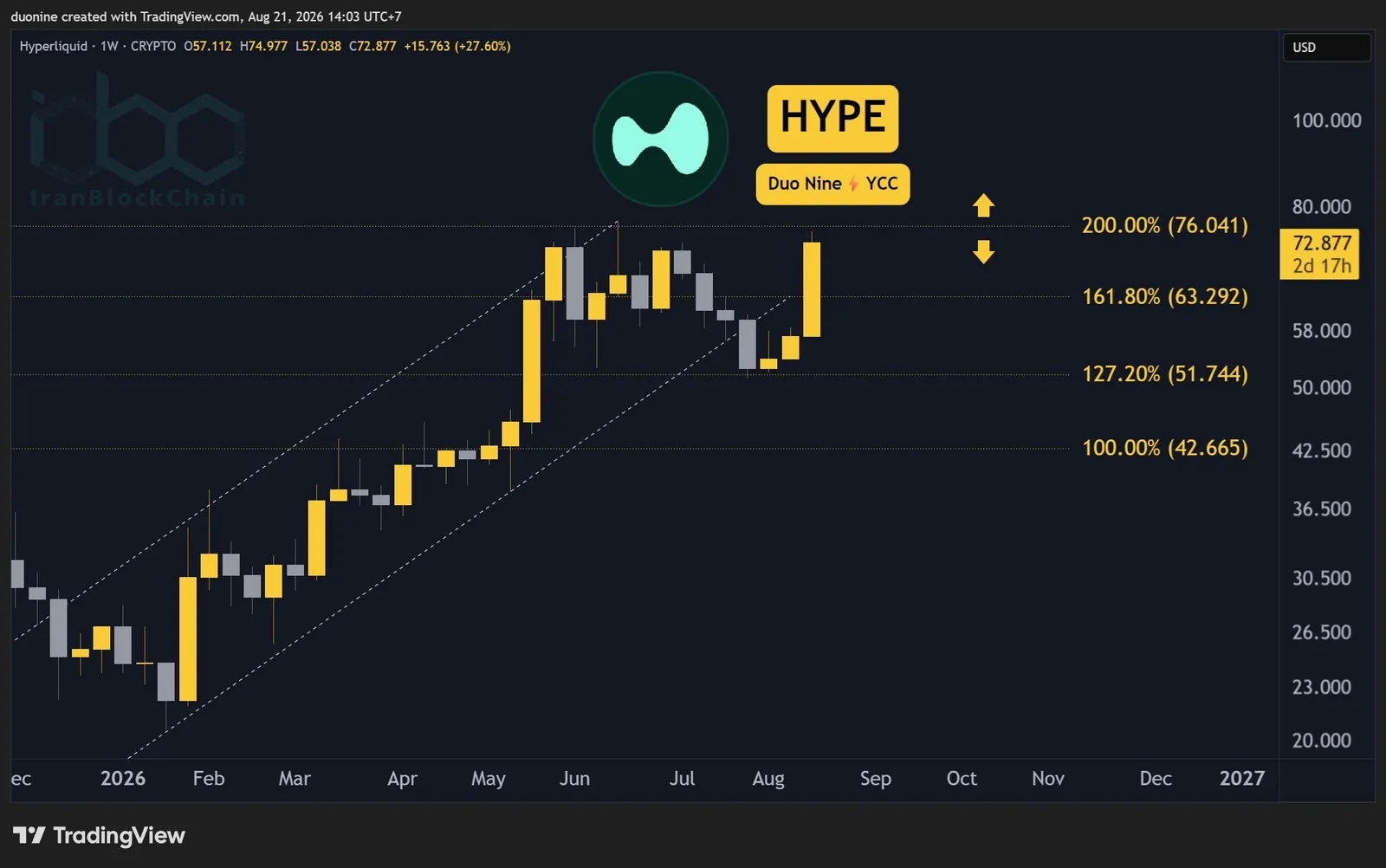 hype_price_chart_2108261