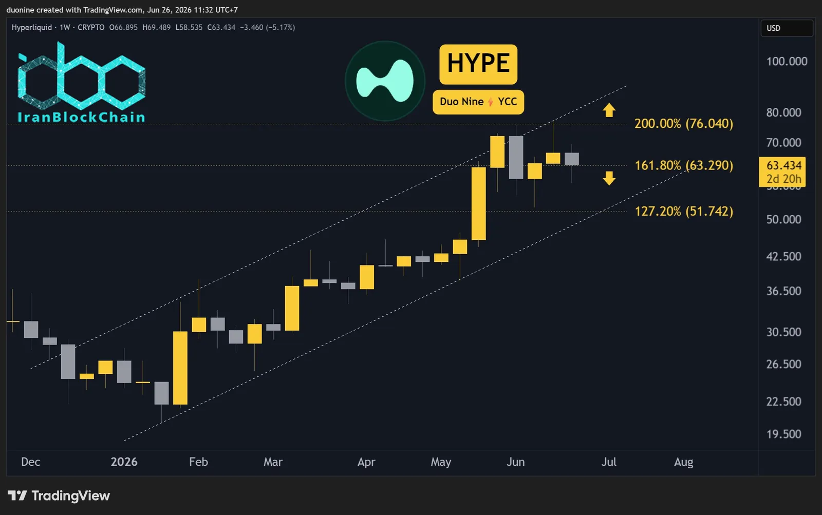 hype_price_chart_2606261