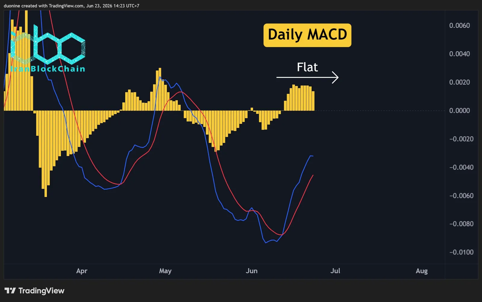 pi_network_macd_chart_230626