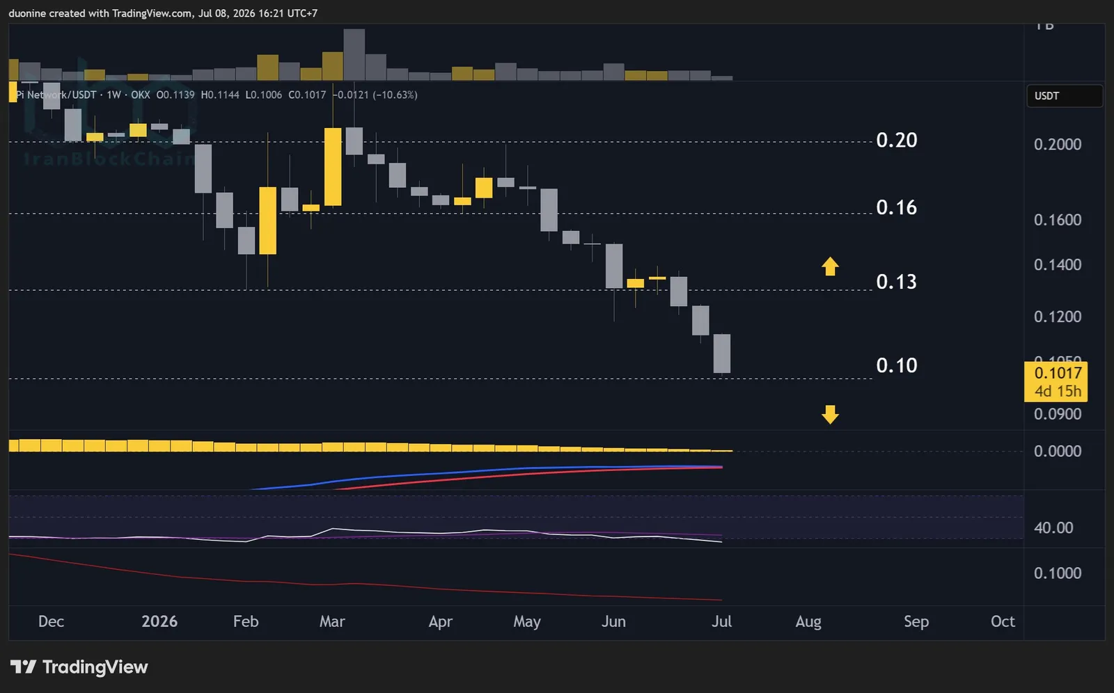 pi_network_price_chart_0907261