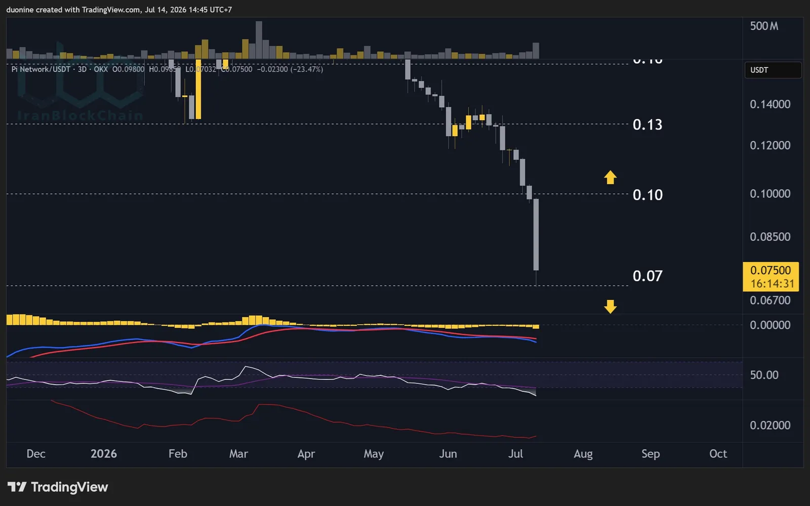 pi_network_price_chart_1407262