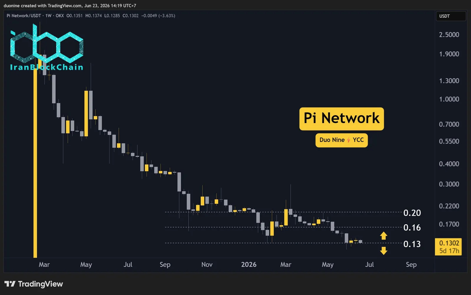 pi_network_price_chart_2306261