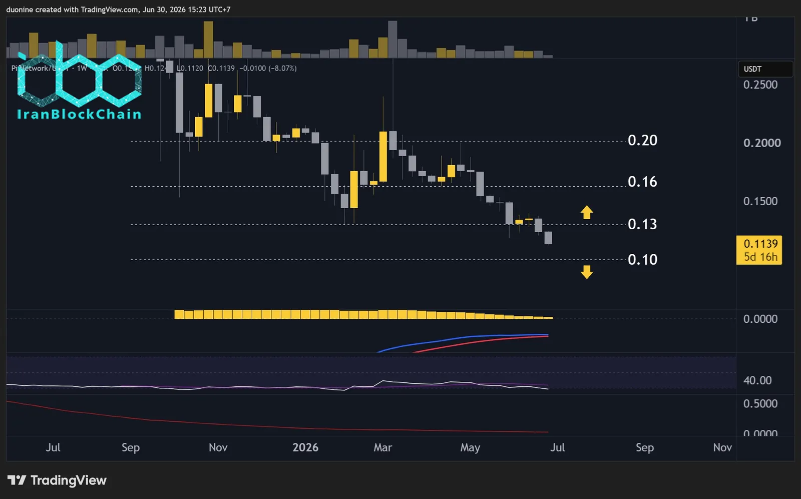 pi_network_price_chart_3006261
