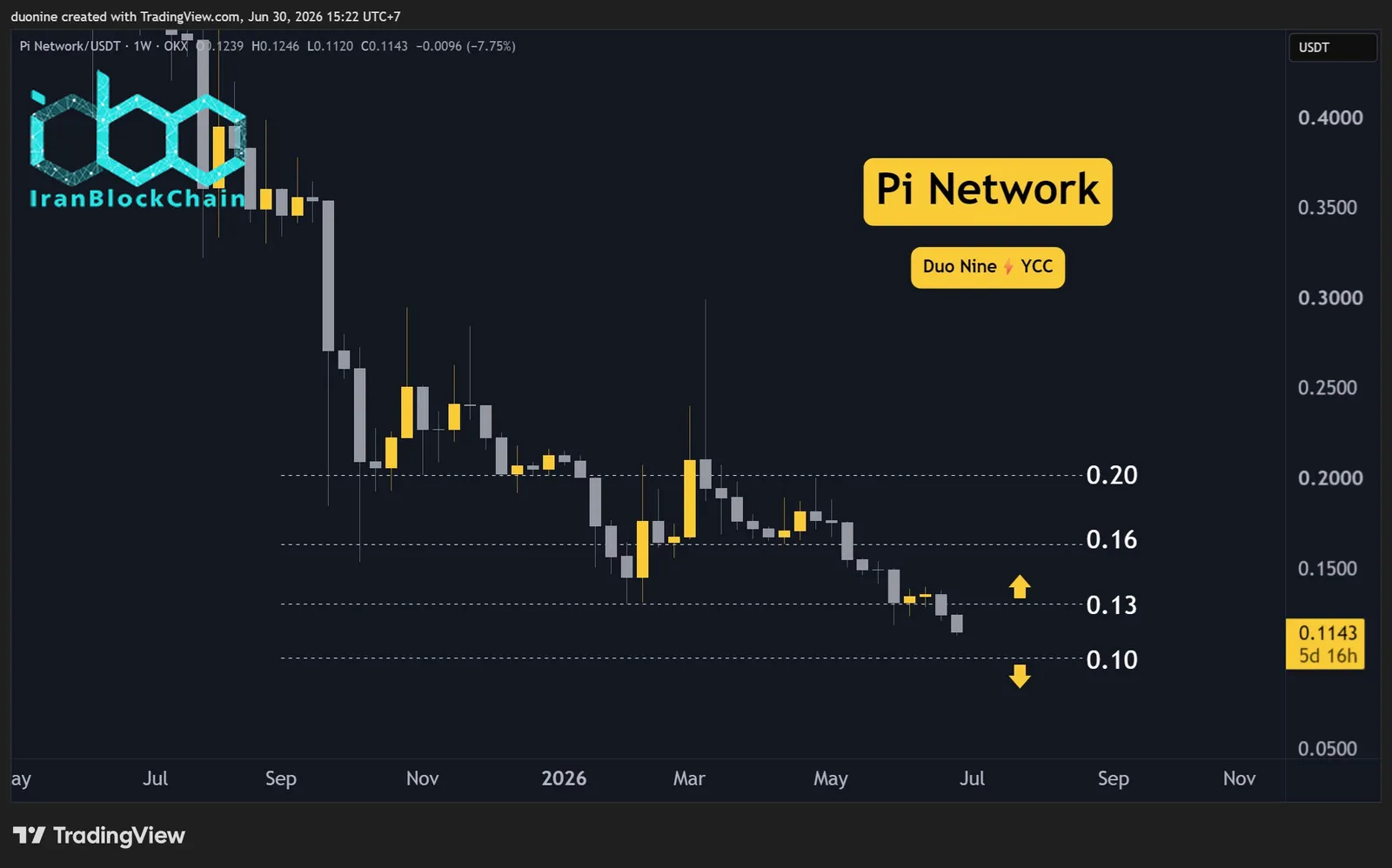 pi_network_price_chart_3006262