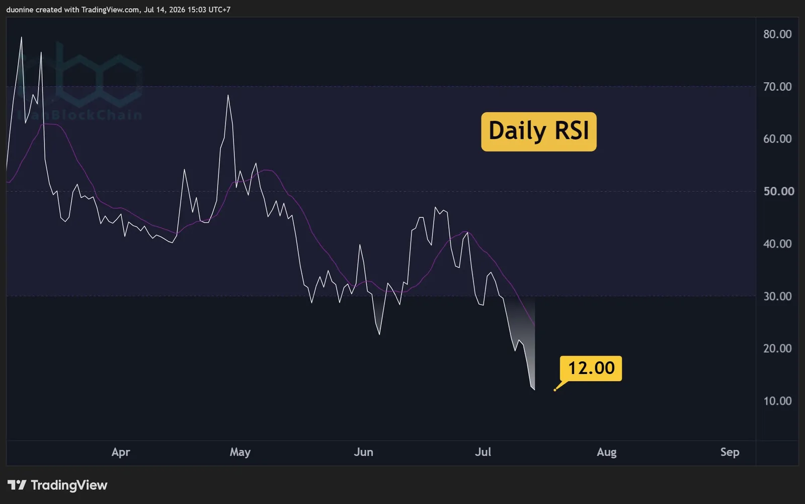 pi_network_rsi_chart_140726