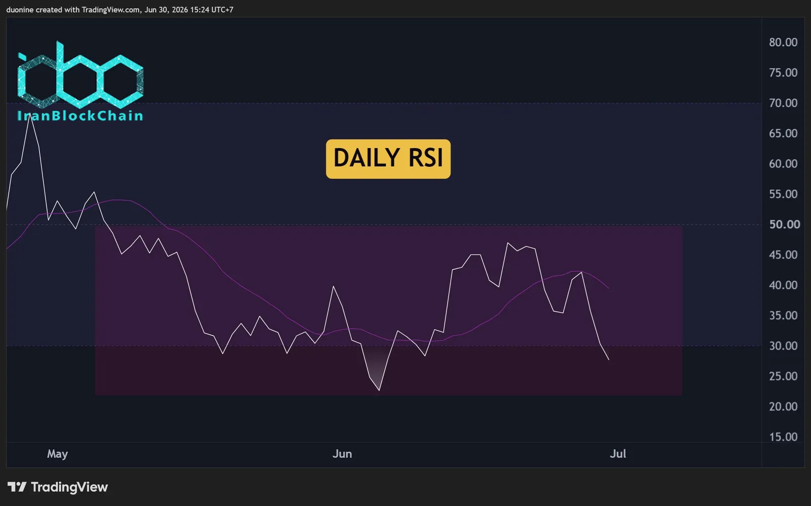 pi_network_rsi_chart_3006261