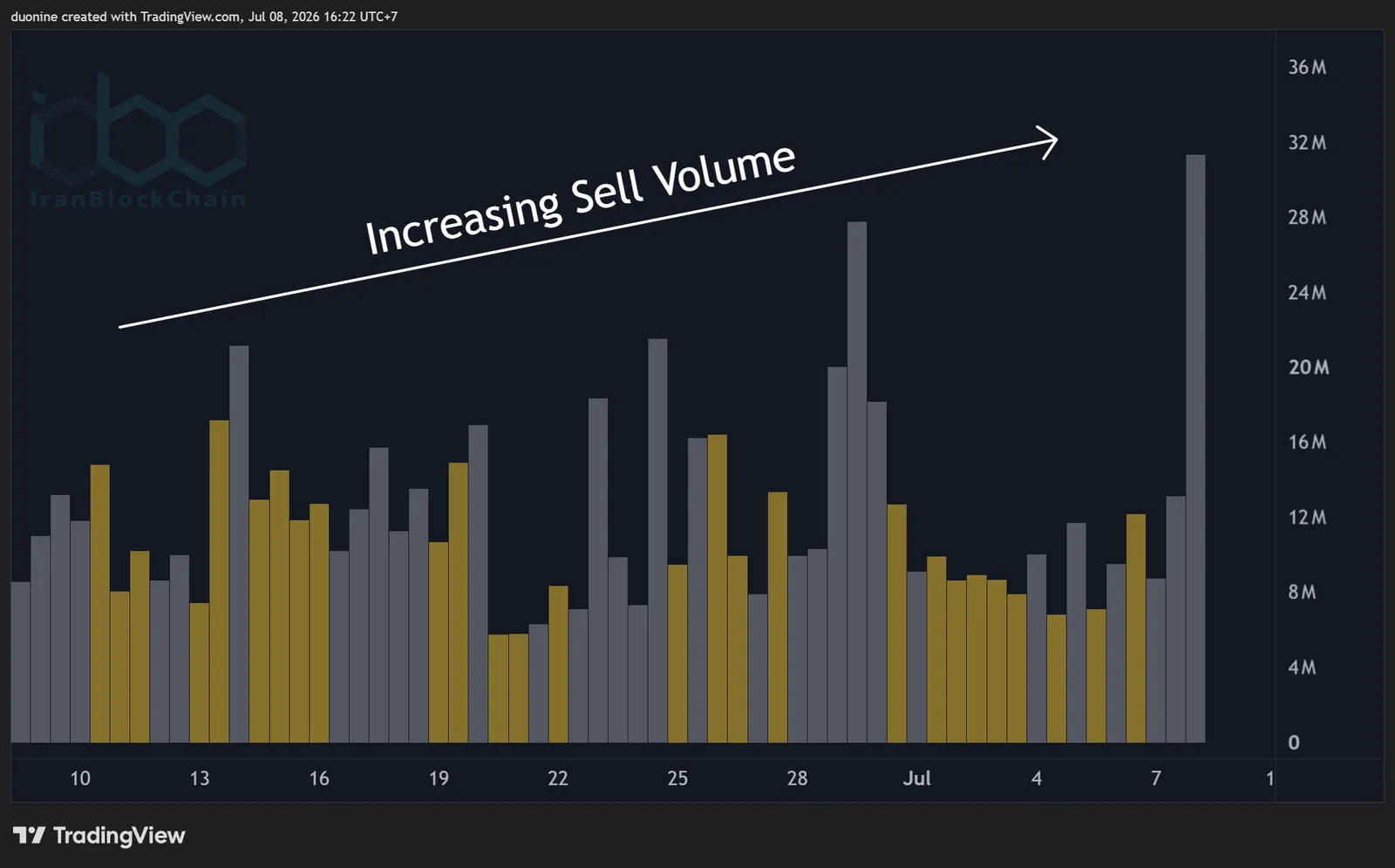 pi_network_volume_chart_0907262