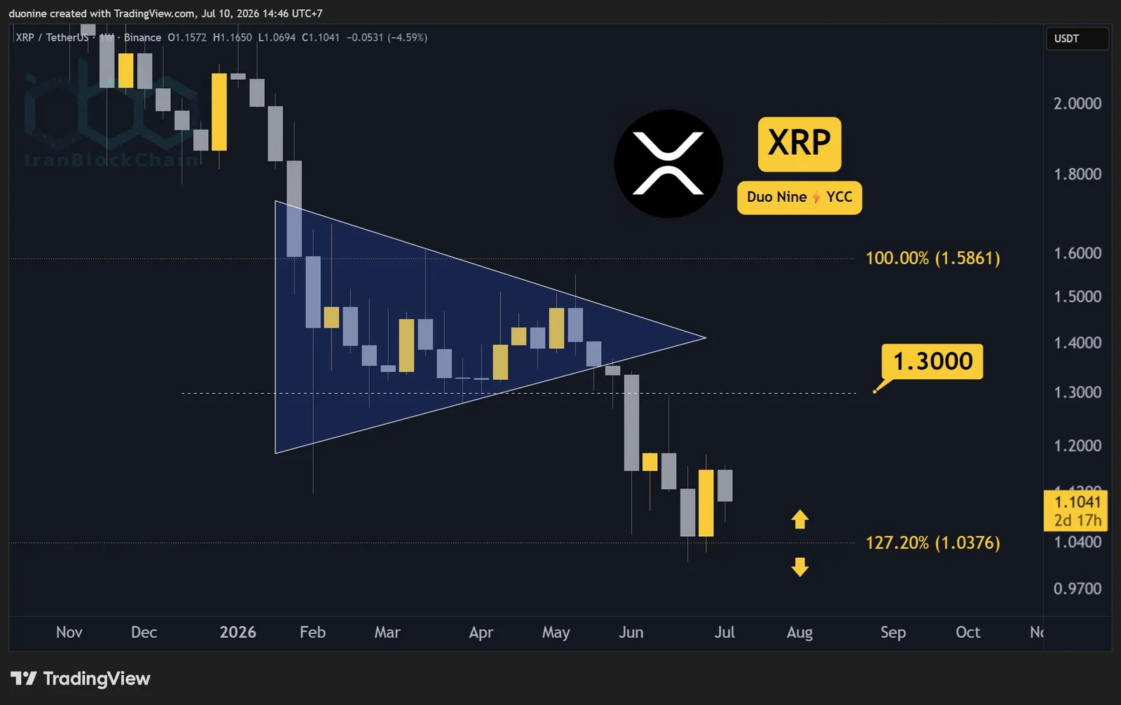 xrp_price_chart_1007261