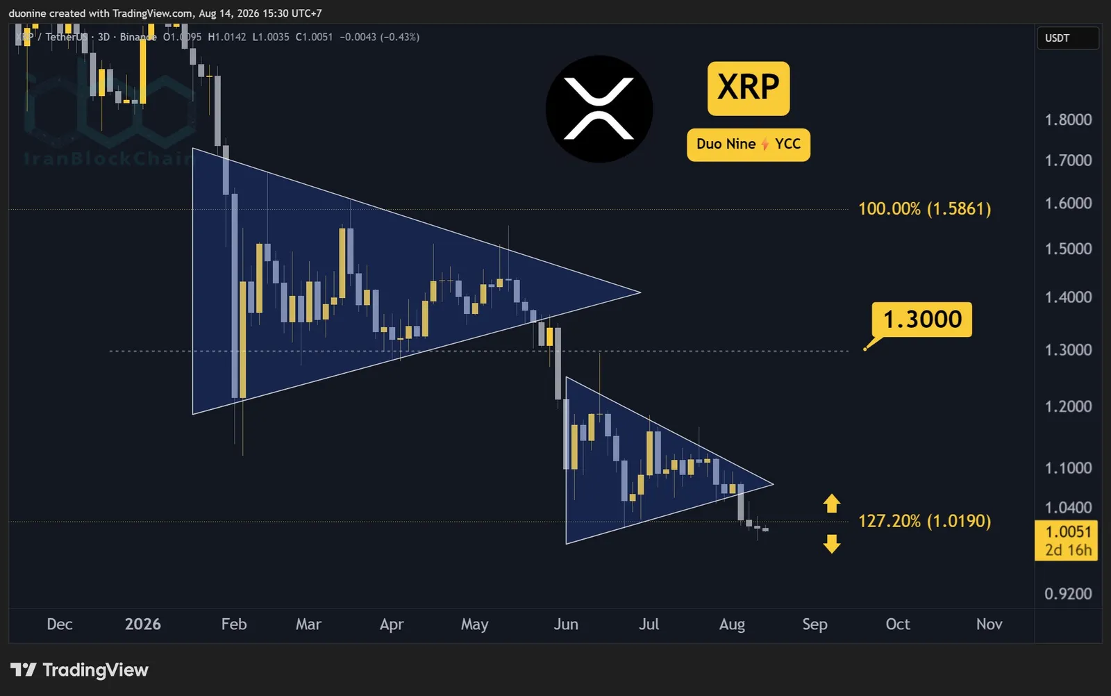 xrp_price_chart_1408261