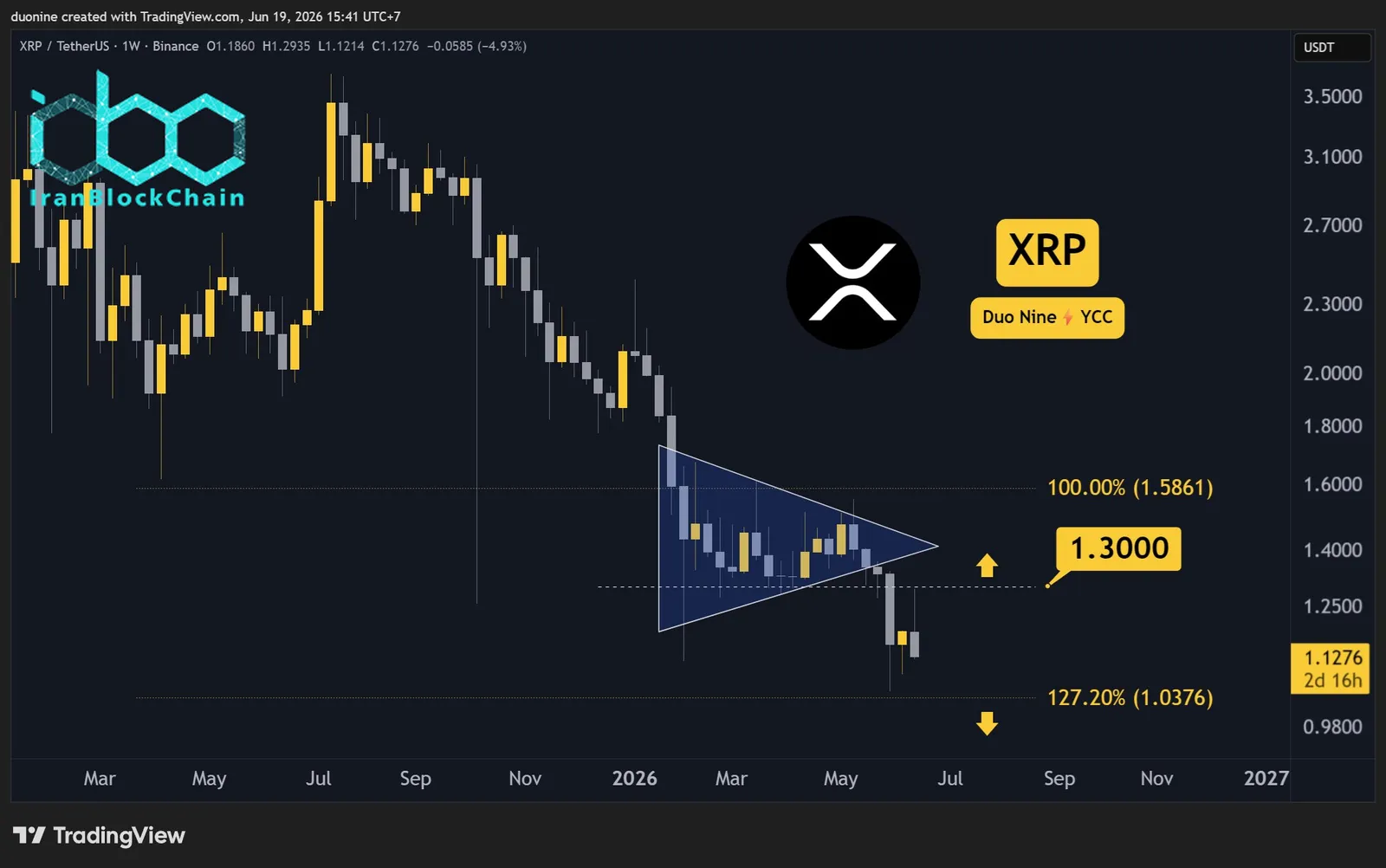 xrp_price_chart_190626