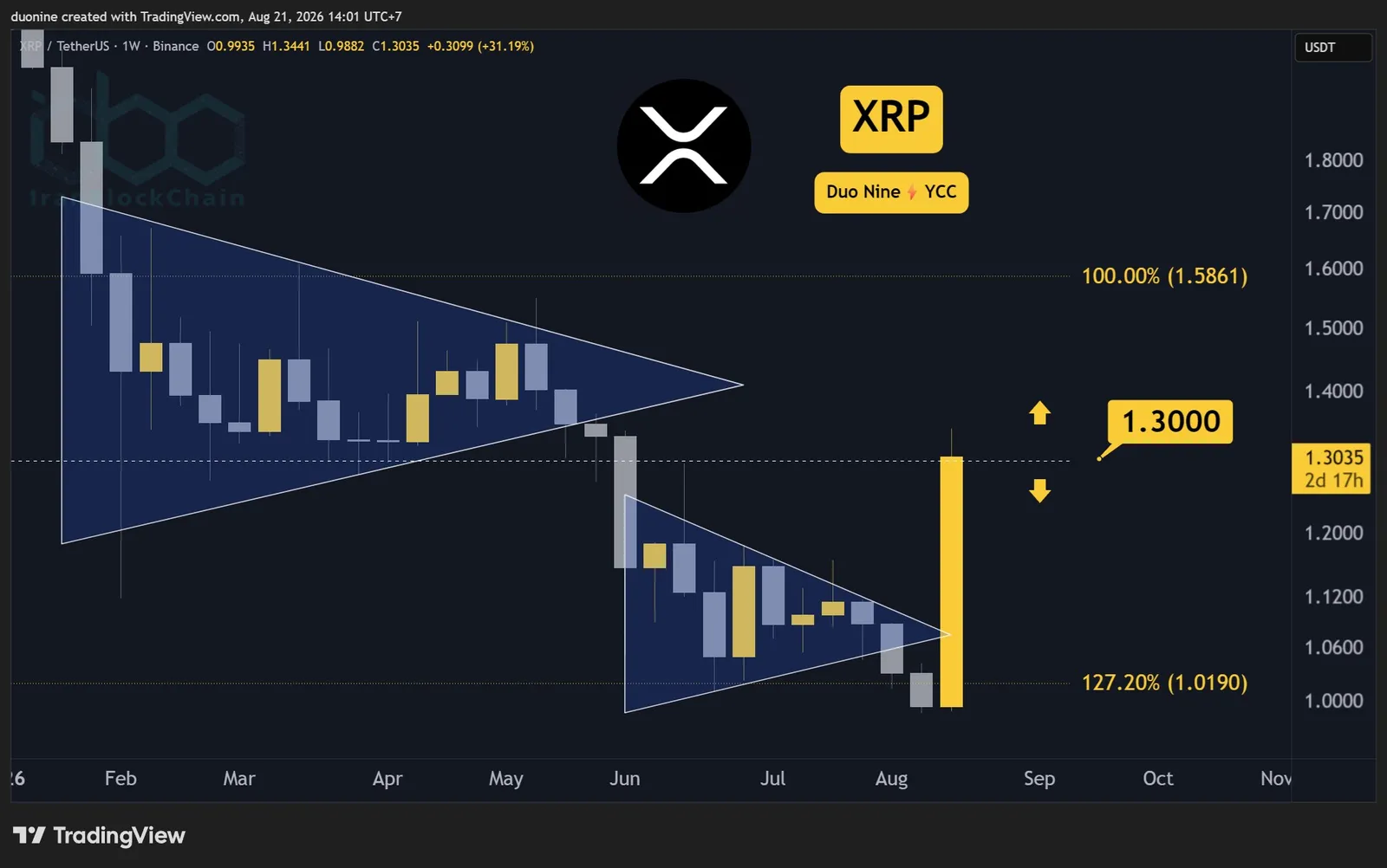 xrp_price_chart_2108261