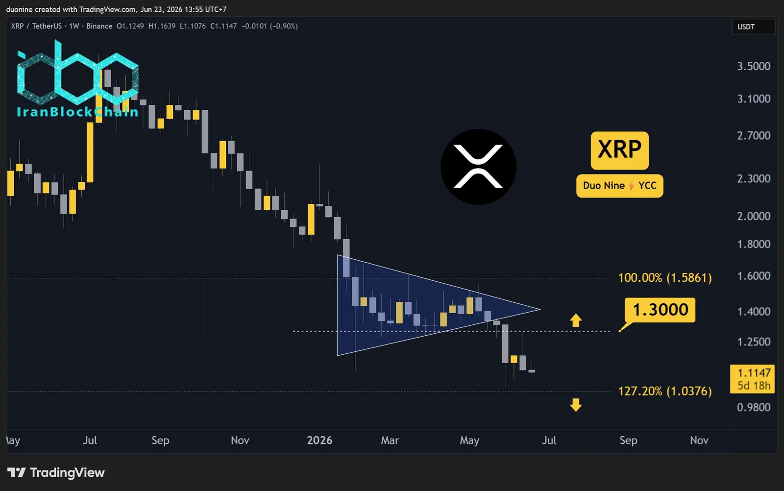 xrp_price_chart_2306261