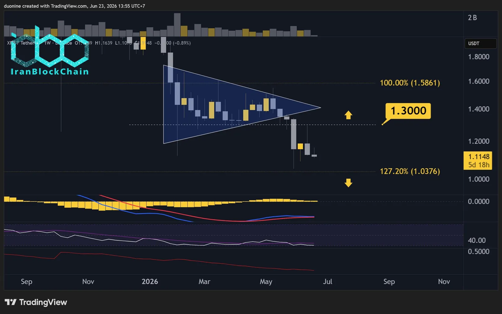 xrp_price_chart_2306262