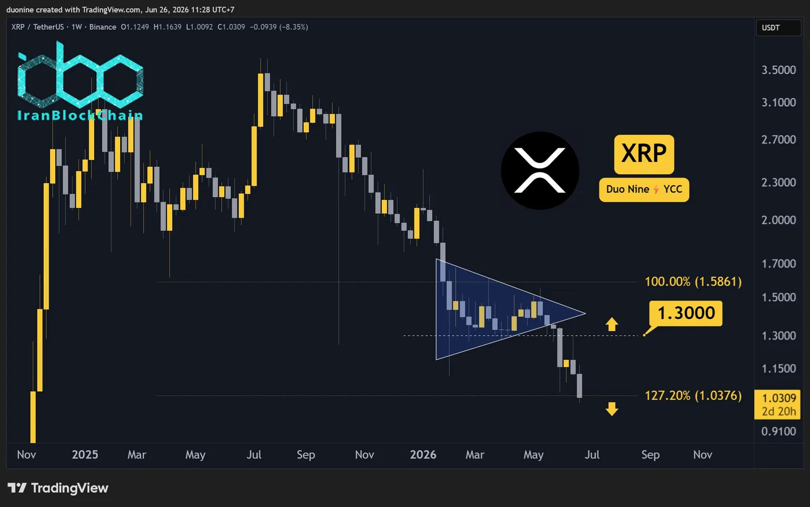 xrp_price_chart_2606261