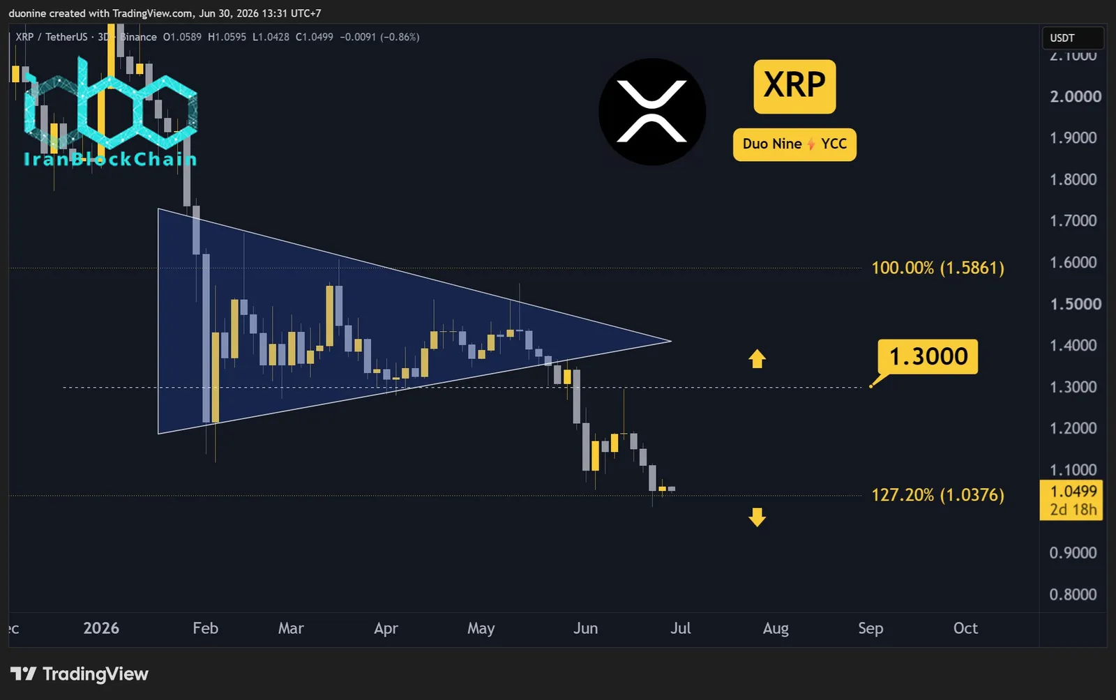 xrp_price_chart_3006261