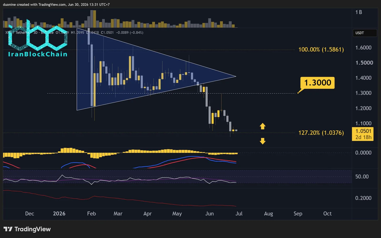 xrp_price_chart_3006262